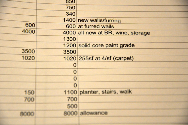 How Much Will My Construction Project Cost?