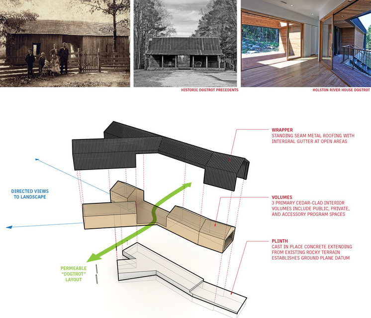 houzz Design The Modern Dogtrot Hays+Ewing Design Studio