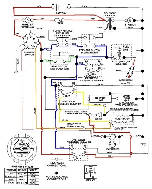 wiring diagram for craftsman dyt 4000 wiring get free wiring diagram for craftsman dyt 4000 wiring get free