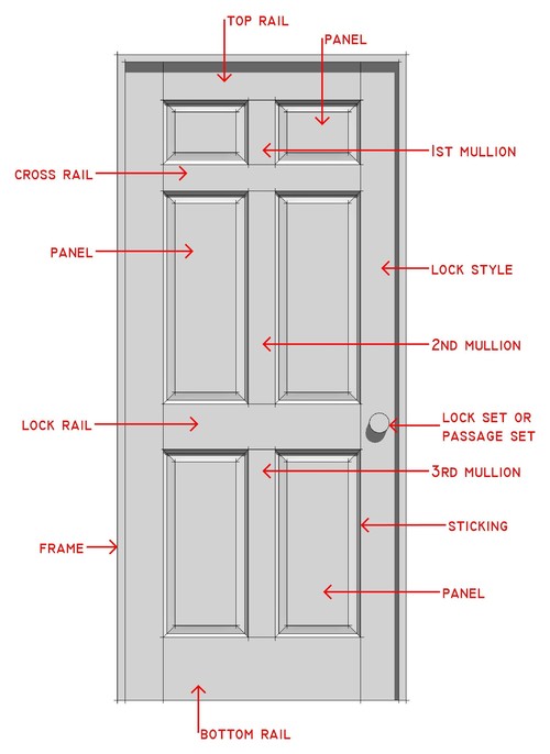 How To Choose An Interior Door Abode