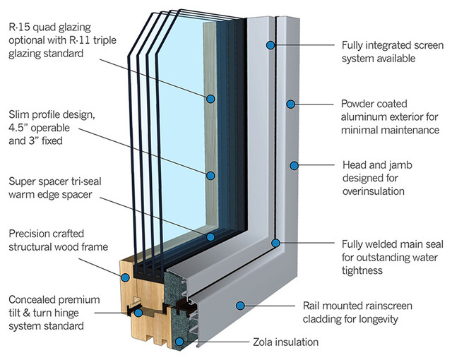 ZNC - Zola's No Compromise Passive House Window modern-windows