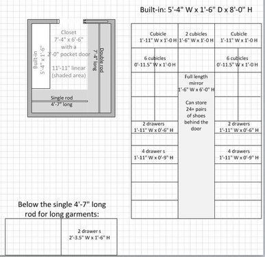 Closet design