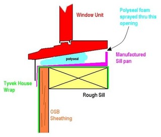 Help! Need advice ASAP re sill pans and window sealant