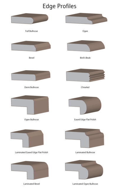 Counter Top Edge Profiles - Details - calgary - by Empire Stone Ltd.